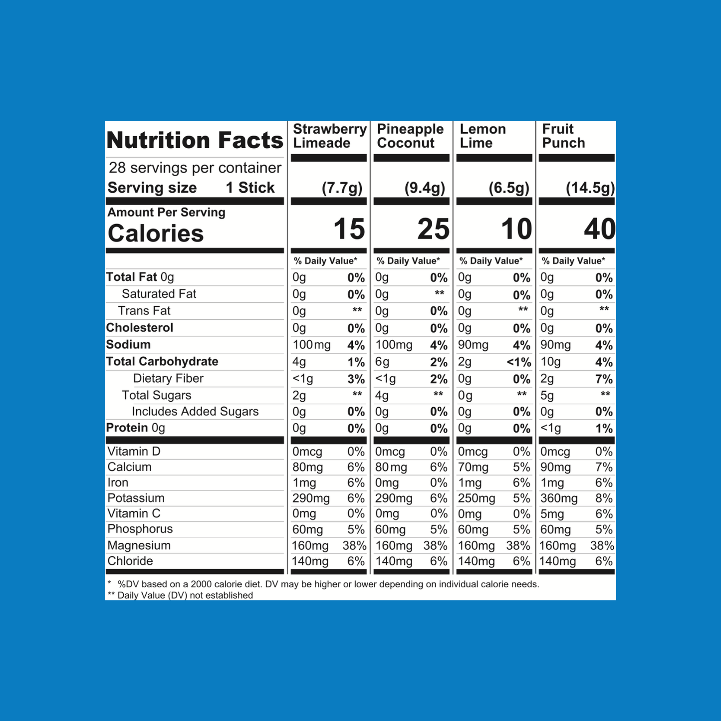 Variety Pack Electrolyte Mix