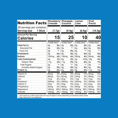 Variety Pack Electrolyte Mix